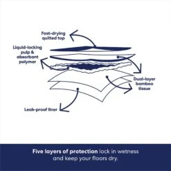 Frisco Large Eco-Conscious Dog Training & Potty Pads 16 Frisco Large Eco-Conscious Dog Training & Potty Pads -Chewy 227438 PT5. AC SS1800 V1674666971