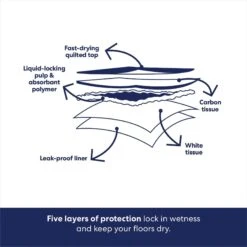 Frisco Charcoal Dog Training & Potty Pads -Chewy 227456 PT5. AC SS1800 V1674665622