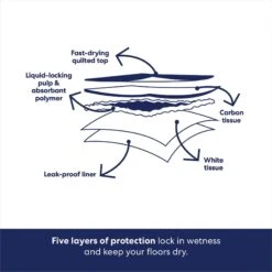 Frisco Extra Large Charcoal Dog Training & Potty Pads 16 Frisco Extra Large Charcoal Dog Training & Potty Pads -Chewy 227460 PT5. AC SS1800 V1674666106