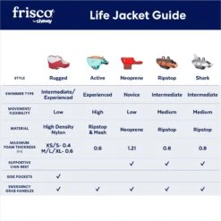 Frisco Active Dog Life Jacket 13 Frisco Active Dog Life Jacket -Chewy 247894 PT2. AC SS1800 V1677271707