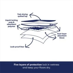 Frisco Giant Non-Skid Ultra Premium Dog Training & Potty Pads 14 Frisco Giant Non-Skid Ultra Premium Dog Training & Potty Pads -Chewy 309754 PT4. AC SS1800 V1674666048