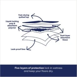 Frisco Premium Giant Dog Training & Potty Pads & American Journey Peanut Butter Recipe Grain-Free Oven Baked Crunchy Biscuit Dog Treats 15 Frisco Premium Giant Dog Training & Potty Pads & American Journey Peanut Butter Recipe Grain-Free Oven Baked Crunchy Biscuit Dog Treats -Chewy 678502 PT4. AC SS1800 V1681395600