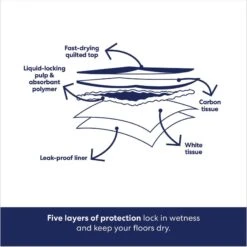 Frisco Giant Charcoal Dog Training & Potty Pads & American Journey Beef Recipe Grain-Free Soft & Chewy Training Bits Dog Treats 15 Frisco Giant Charcoal Dog Training & Potty Pads & American Journey Beef Recipe Grain-Free Soft & Chewy Training Bits Dog Treats -Chewy 678566 PT4. AC SS1800 V1681827662