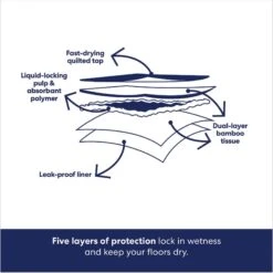 Frisco Extra Large Eco-Conscious Dog Training & Potty Pads & Bones & Chews All-Natural Lamb Lung Dehydrated Dog Treats 15 Frisco Extra Large Eco-Conscious Dog Training & Potty Pads & Bones & Chews All-Natural Lamb Lung Dehydrated Dog Treats -Chewy 678582 PT4. AC SS1800 V1681827637