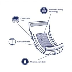 Vetnique Labs Glandex Wipes Rear End Anal Gland Cleansing & Deodorizing Hygienic Rear End Boot The Scoot Dog & Cat Wipes & Frisco Disposable Male Dog Wraps 18 Vetnique Labs Glandex Wipes Rear End Anal Gland Cleansing & Deodorizing Hygienic Rear End Boot The Scoot Dog & Cat Wipes & Frisco Disposable Male Dog Wraps -Chewy 826454 PT7. AC SS1800 V1681332086