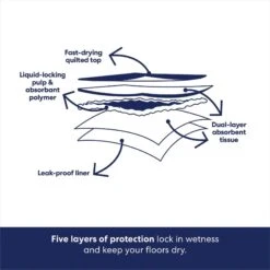 Frisco Premium Dog Training & Potty Pads & POOPH Cat & Dog Odor & Stain Eliminator 16 Frisco Premium Dog Training & Potty Pads & POOPH Cat & Dog Odor & Stain Eliminator -Chewy 826494 PT5. AC SS1800 V1681331983